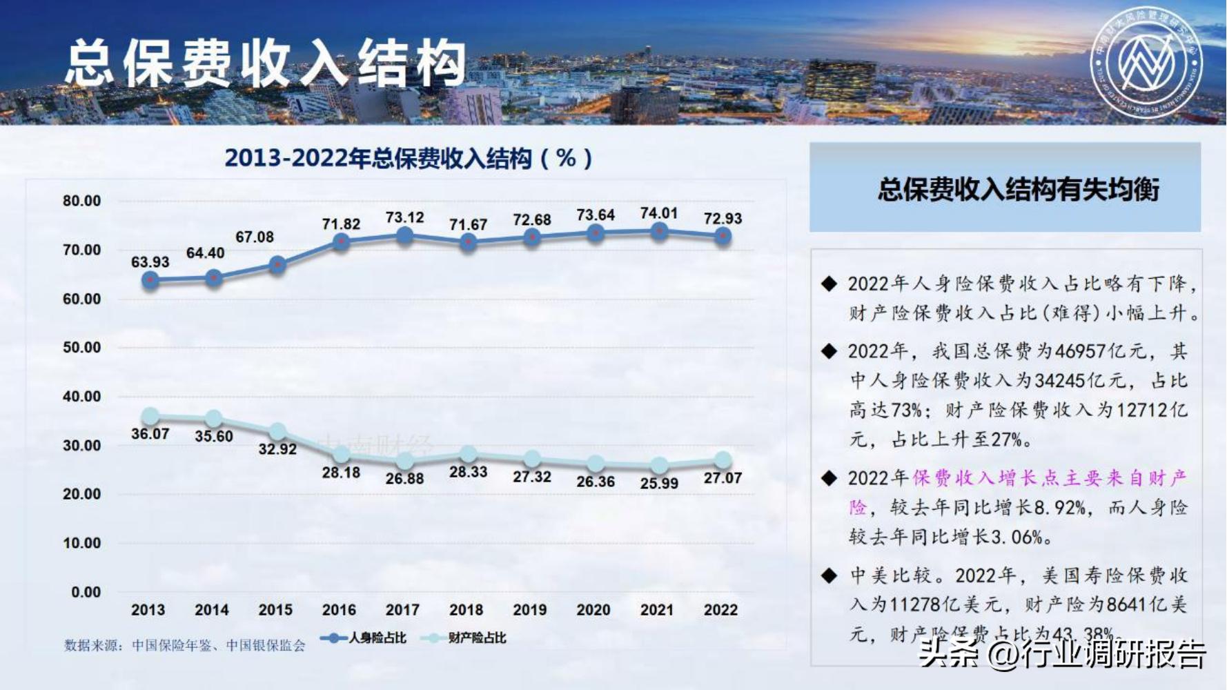保险行业2023年发展趋势,2024年保险行业变革与发展趋势
