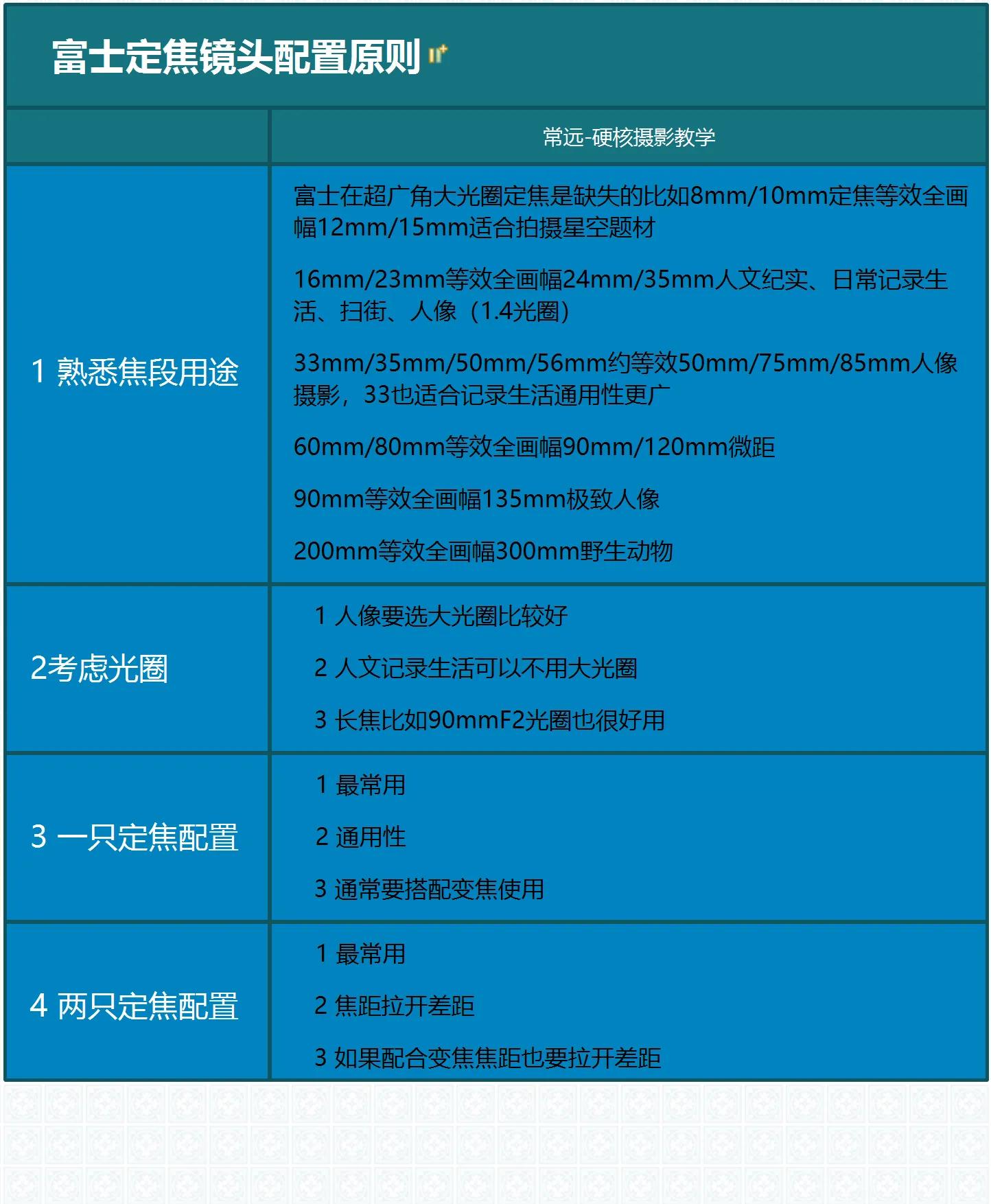 富士gf镜头选购攻略,富士xs1016-80f4镜头测评