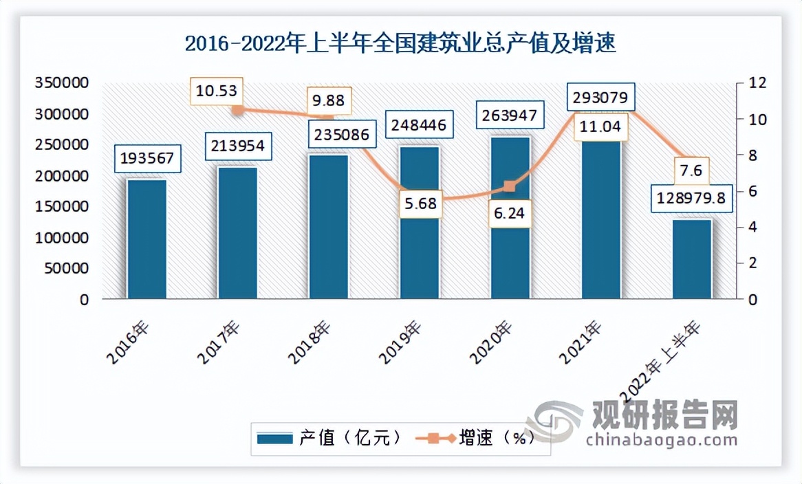近几年建筑行业数据分析及发展,建筑业行业分析