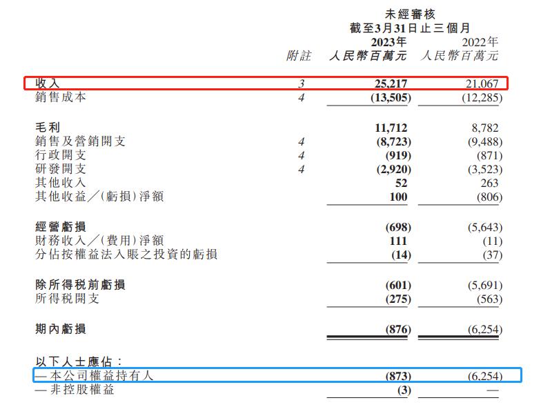 快手直播卖货后的利润,快手赚钱了是真的吗