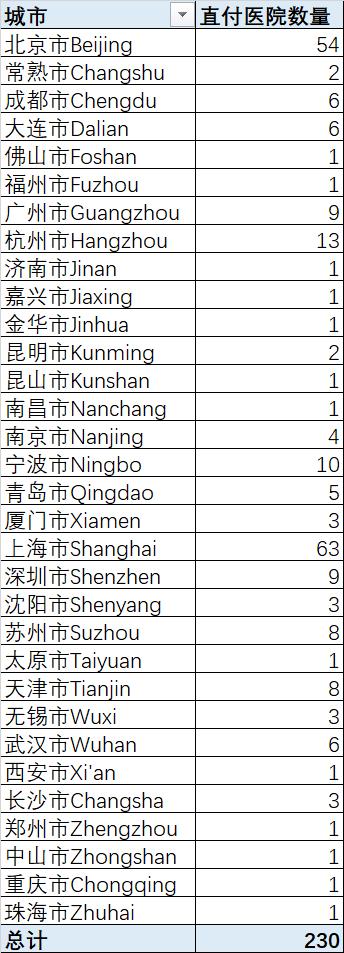 想在国际部/VIP部/私立医院生孩子？先买保险，立省几万