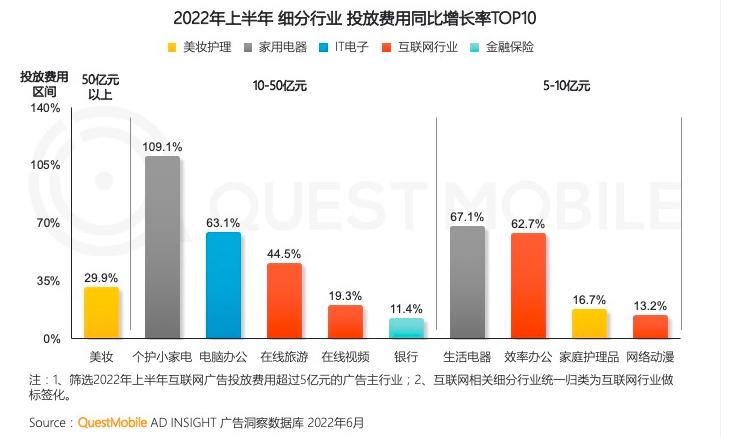 美妆品类新的增长机会点,美妆行业盈利