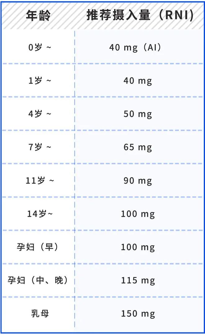 维生素c泡腾片有减肥效果吗,维生素c与维生素e有减肥功效吗
