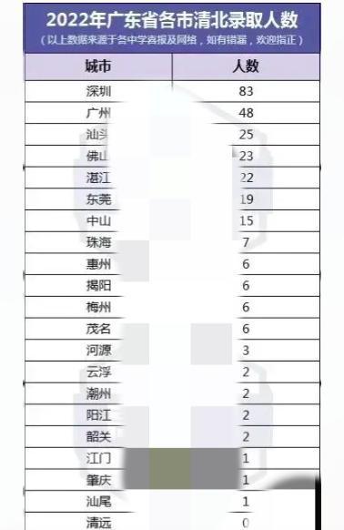 为什么深圳中学那么牛,中国最牛的高中深圳中学没排名吗