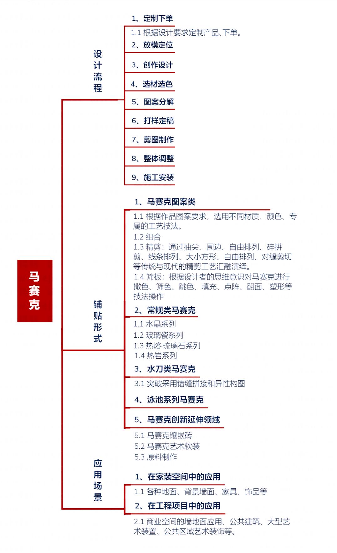 马赛克设计案例分享,马赛克怎么设计