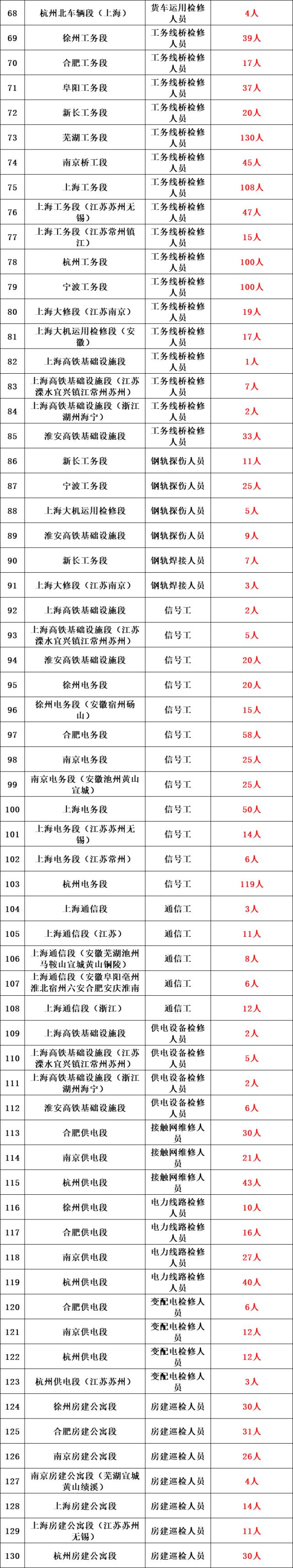 2018中国铁路局招聘400人公告,2022年全国各铁路局招聘拉开帷幕