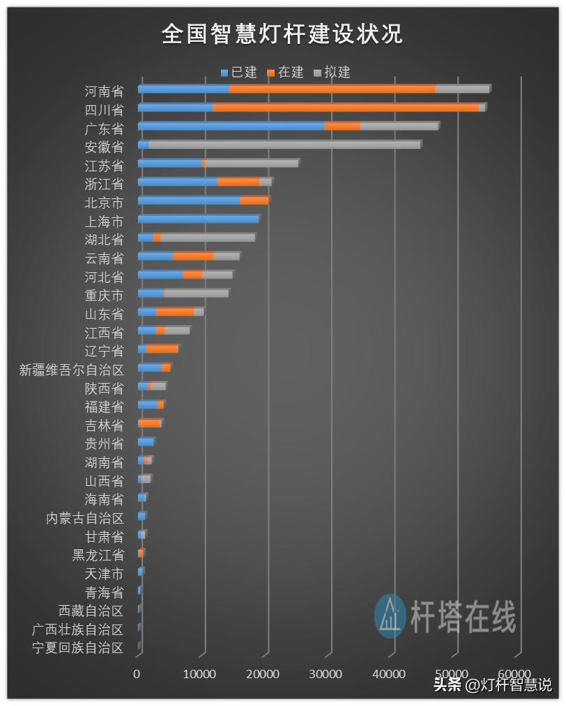 2023年全国智慧灯杆招标信息,智慧灯杆技术可研究性报告
