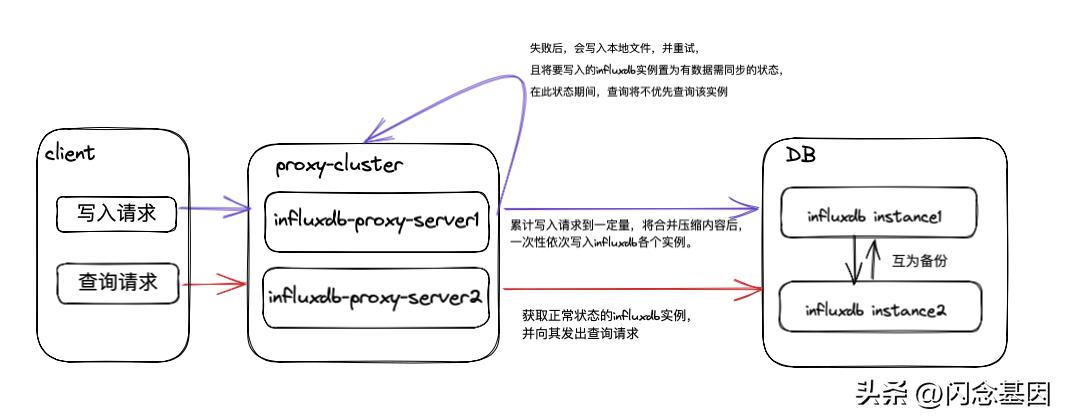 哔哩哔哩每日数据分析,哔哩哔哩数据升级要多久