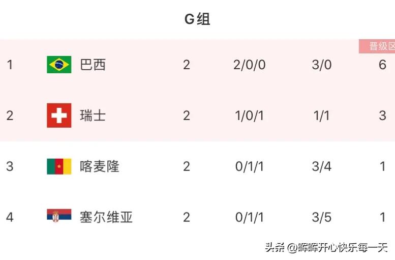 卡塔尔世界杯8强时荷兰阵容,卡塔尔vs荷兰卡塔尔会赢吗