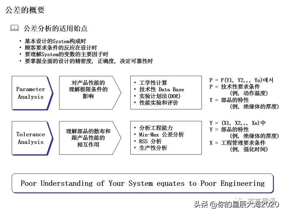 均方根公差分析案例,公差分析详细步骤