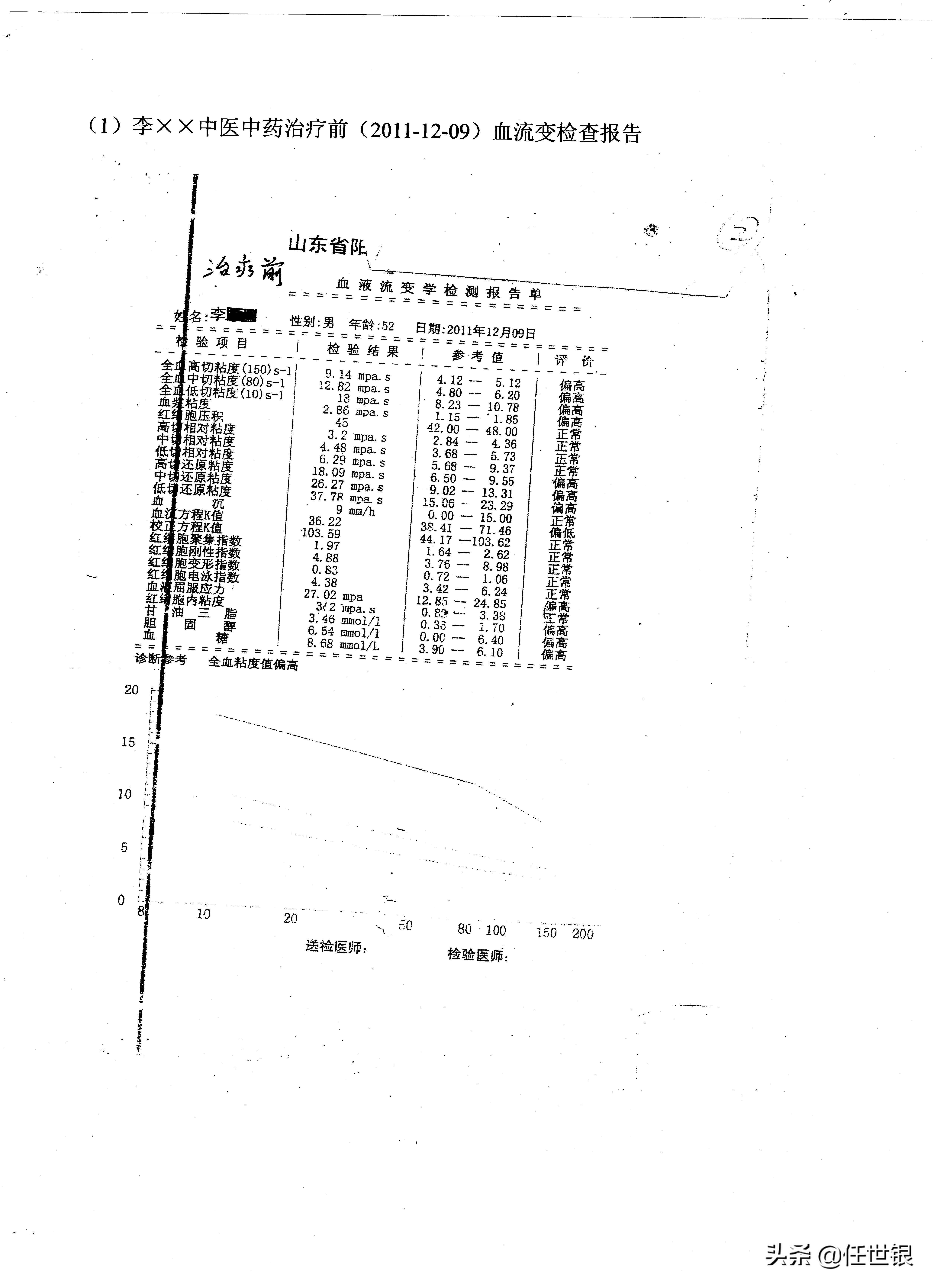 中西医结合治疗心肌梗死案例,心血管疾病中西医结合治疗