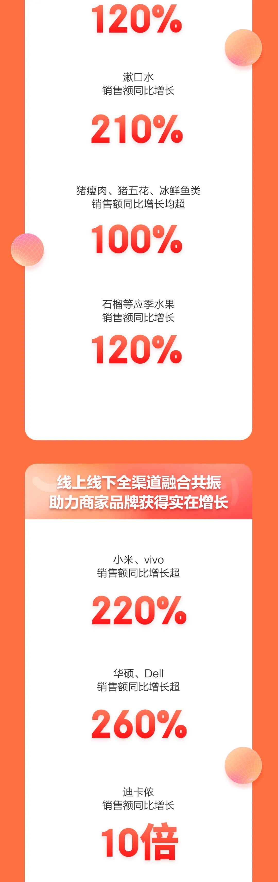 京东数码11.1开门红,京东家电618开门红