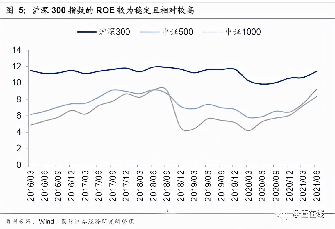沪深300指数在哪里看,沪深300指数在哪儿看
