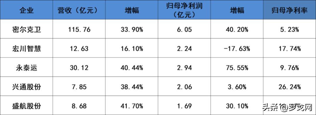 中国最赚钱的物流公司,中国最赚钱的物流公司是哪家