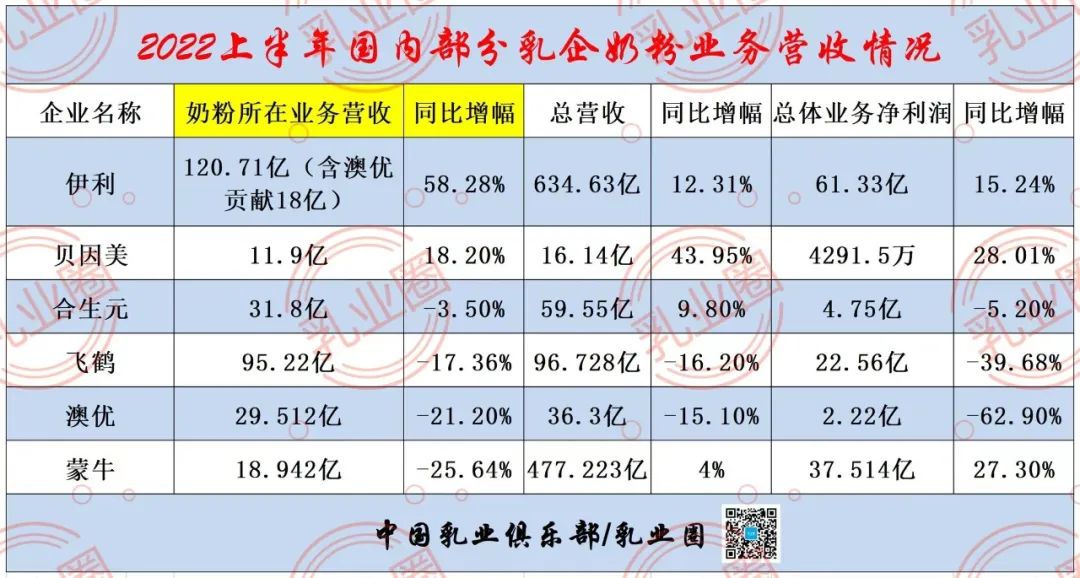 奶粉市场巨变,国产奶粉目前现状