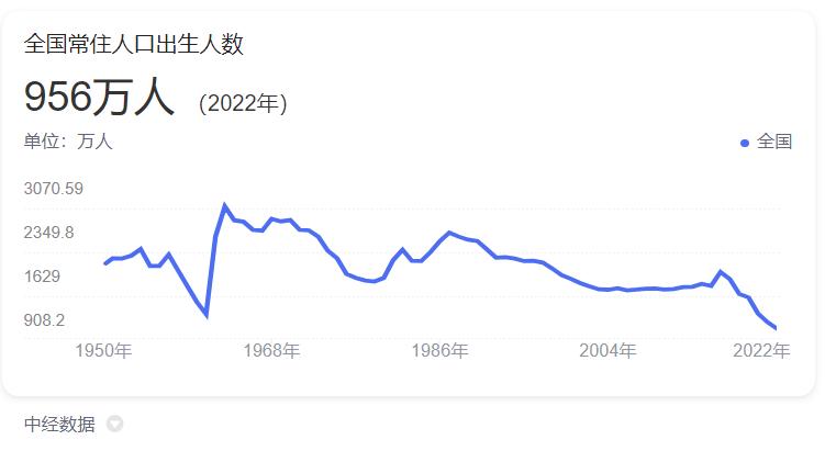 2019年黑龙江人口出生率,中国人口最低出生率