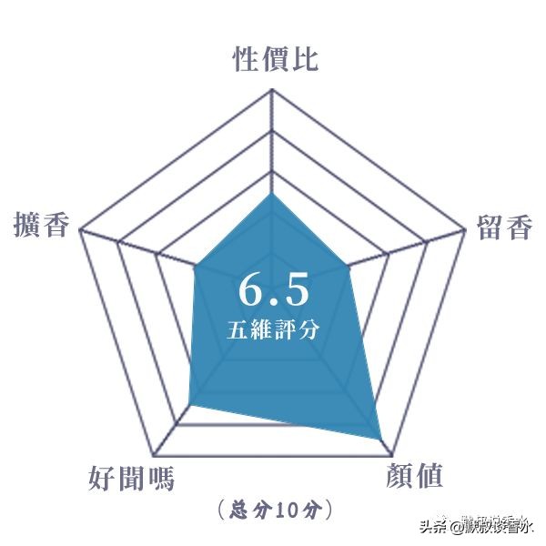 国产香水哪个香水持久,国产香水观夏