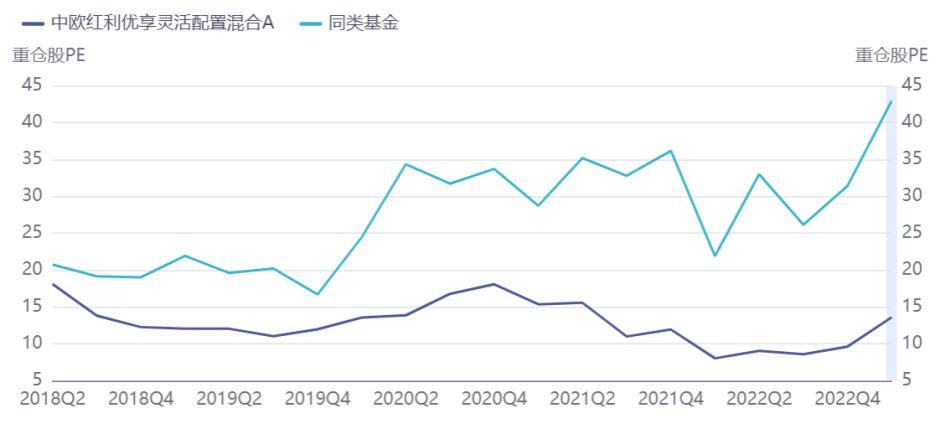 从34%加仓到94%！机构的真爱基金找到了？