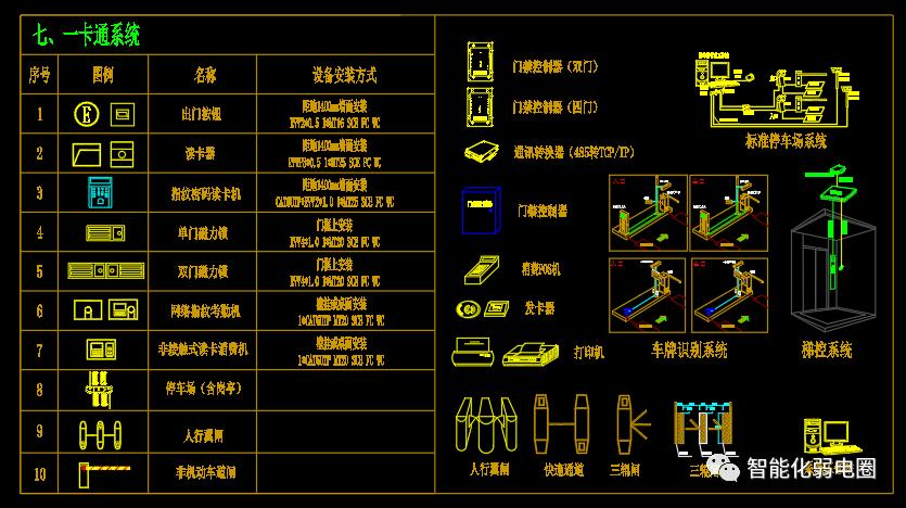 弱电系统图纸看图技巧,弱电系统图与平面图走向