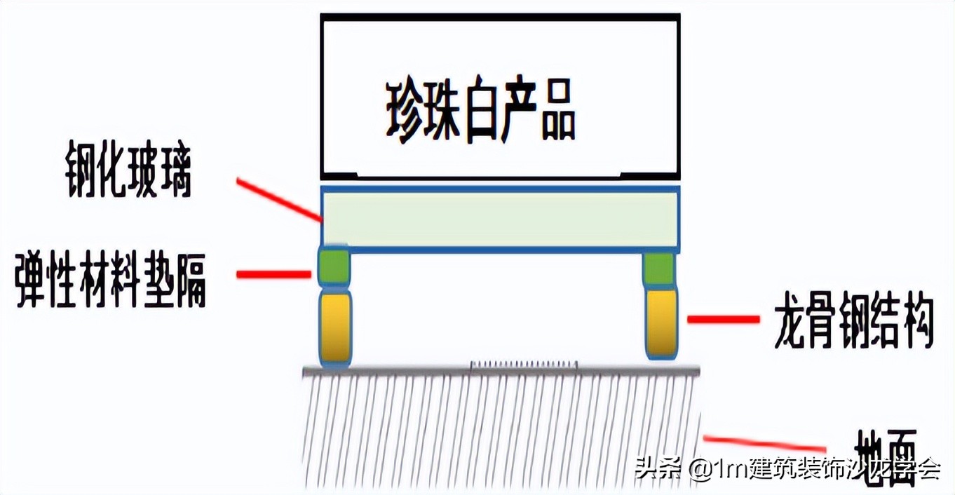 玻璃和玉石材质有什么区别,透光玉石玻璃是什么