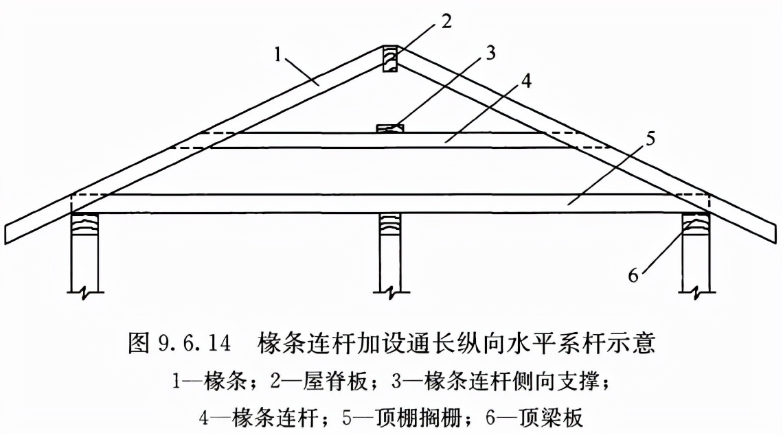 木结构建筑设计规范,木结构设计标准gb50005-2017