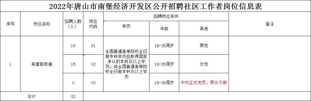 唐山最新事业编招聘,唐山发布事业单位招聘公告