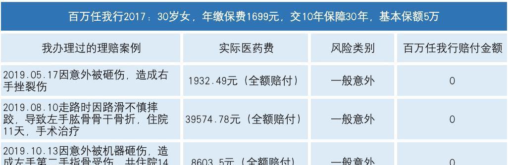 保险公司理赔不公平怎么办,小的保险公司理赔难吗