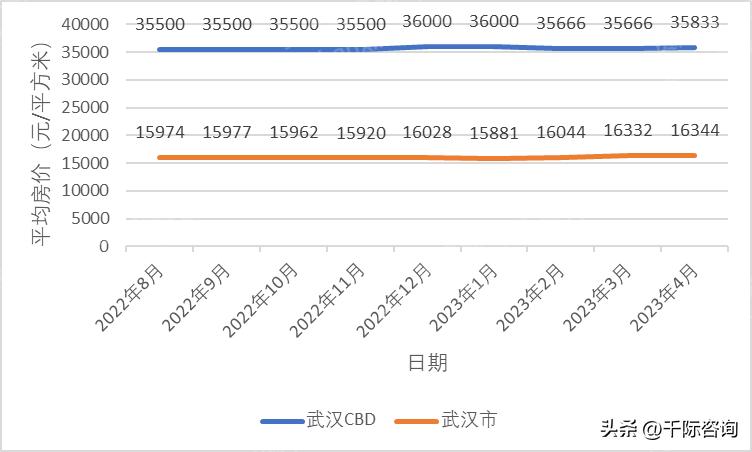 2023年CBD地产研究报告