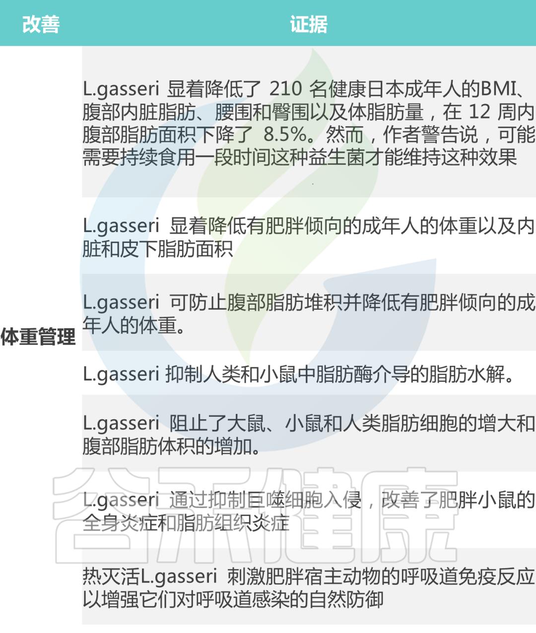 肠道健康与益生菌冷知识,调节肠道菌群吃什么益生菌