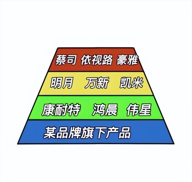 蔡司和依视路镜片哪个好用,蔡司依视路豪雅镜片区别