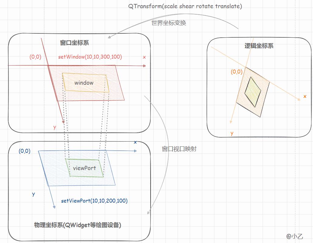 qt窗口大小怎么设置,qt窗口居中显示