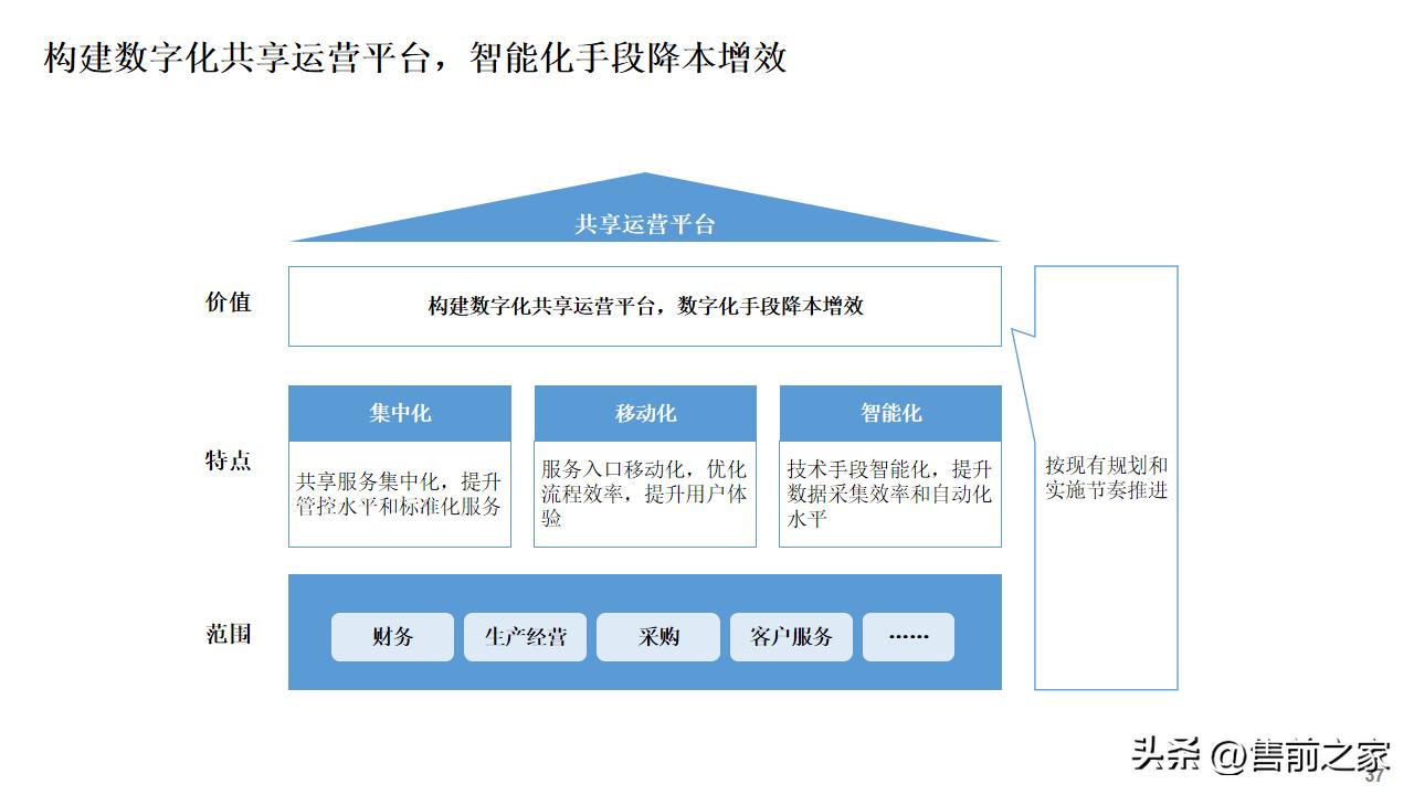 公司数字化建设总体规划蓝图,数字化建设项目总体规划精选