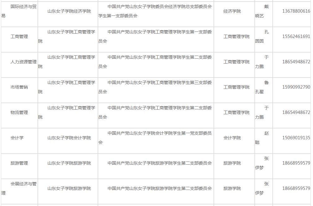 2022年山东专升本新生档案转寄地址（45所院校）