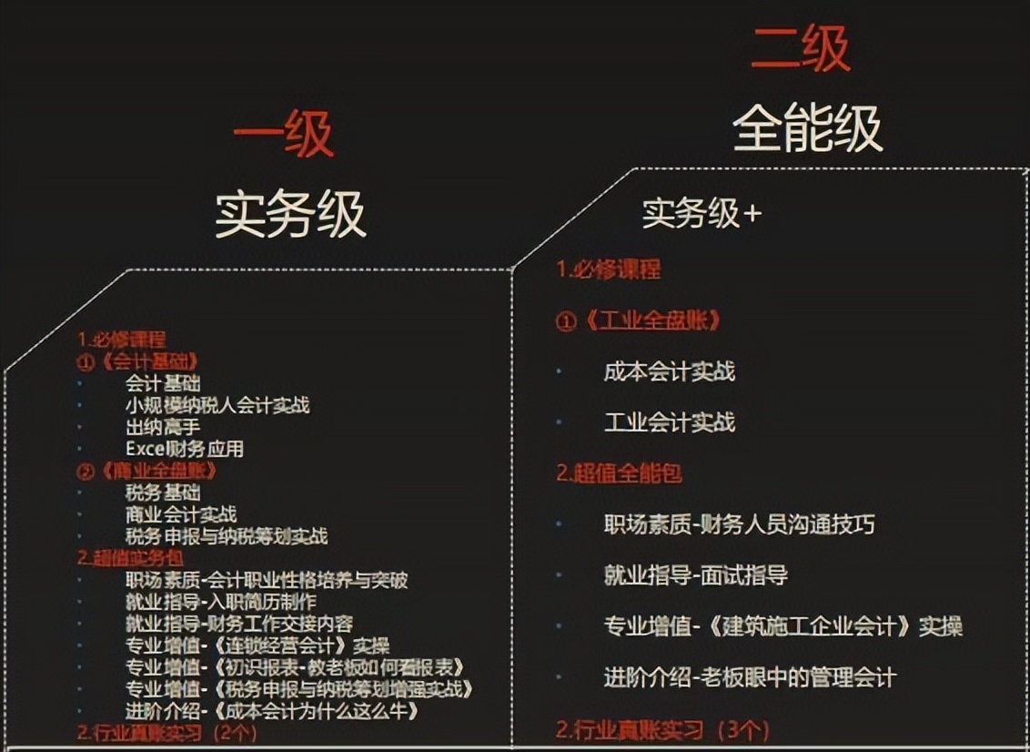 会计职业的晋升之路有哪些,会计专业晋升路线