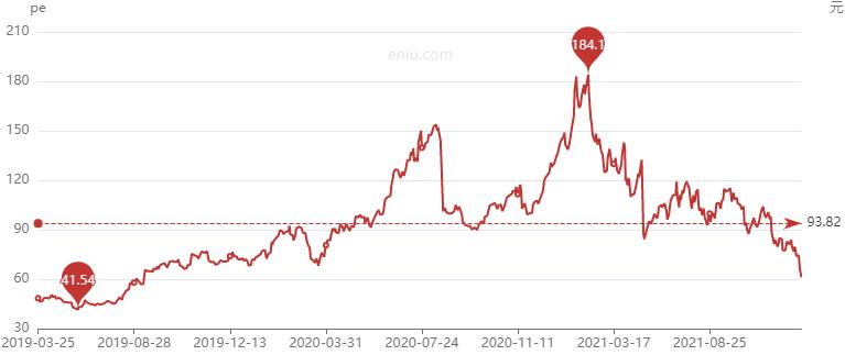 5大低位启动医药赛道龙头股,长线看好哪个板块