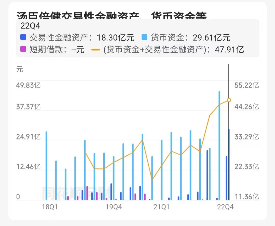汤臣倍健膳食营养号,汤臣倍健三盒减260