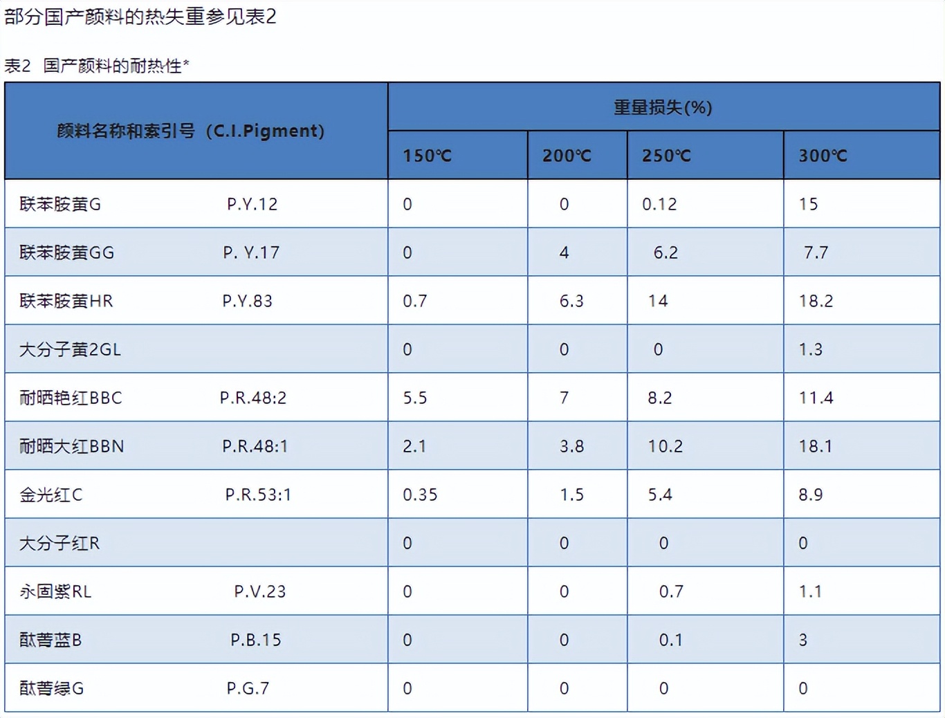 塑料管子用久发黄怎么变白,塑料管变色了怎么办