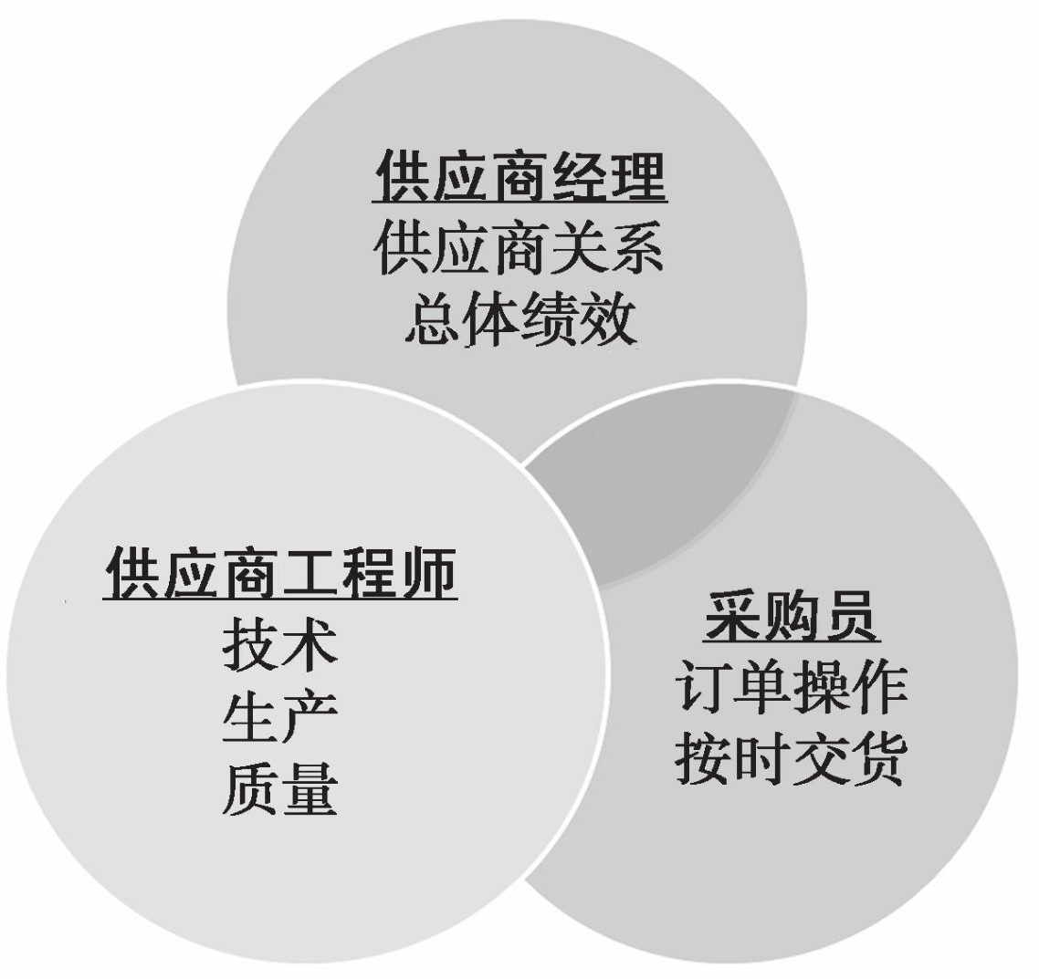 供应链管理专家讲解,供应链管理实践者