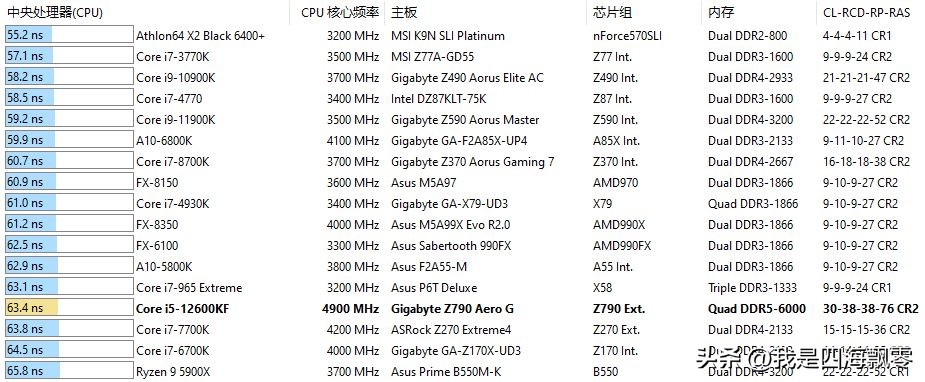 宏碁掠夺者ddr5pallas超频,宏碁掠夺者i54050测试
