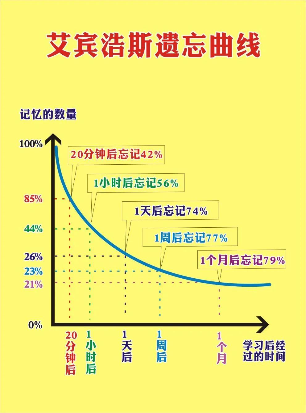 为什么读完书就忘,为什么感觉读完书没有什么用
