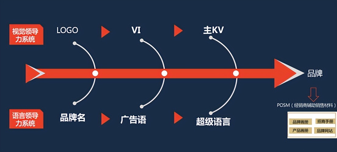 欧赛斯品牌策划,欧赛斯品牌设计实例