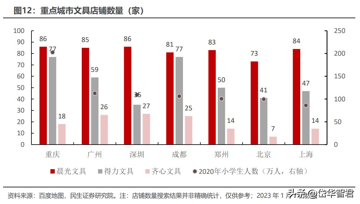 晨光文具为什么要改为晨光股份,从传统企业向智能化转型