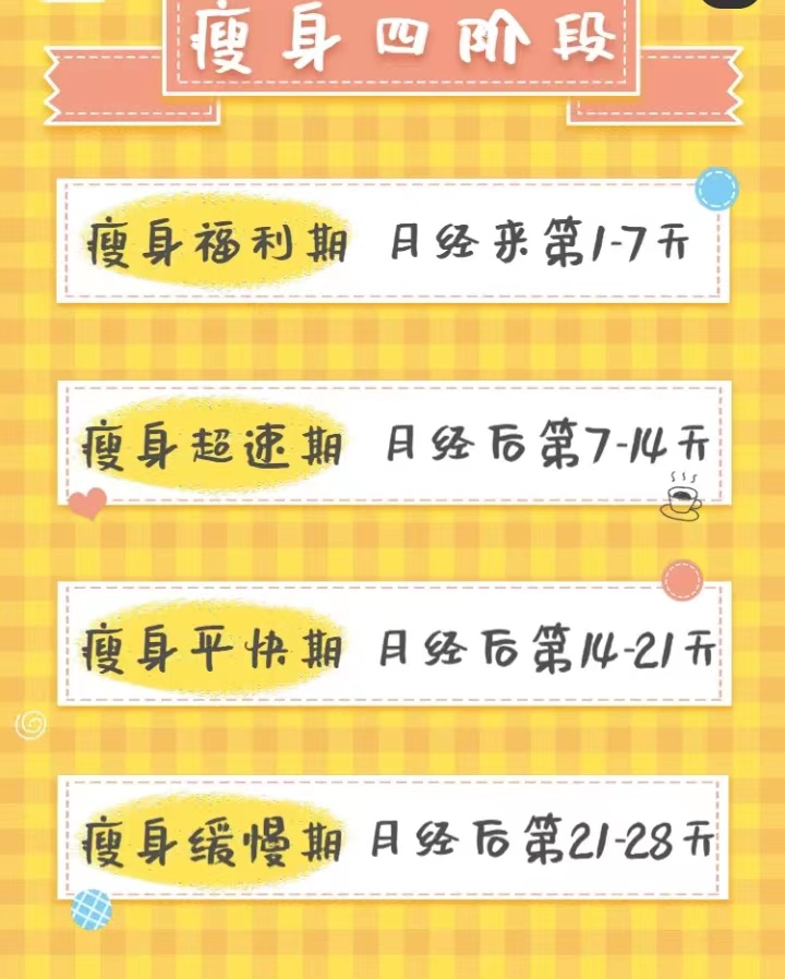 女性生理期是减肥黄金期吗,女生生理期的特殊待遇