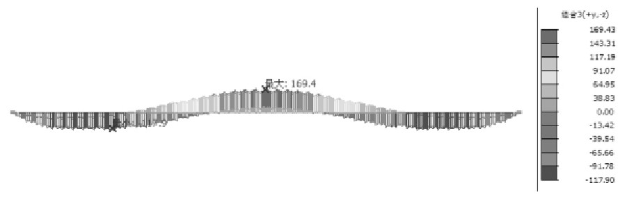 大跨度斜拉桥的建模与模态分析,简支钢桁架梁桥求横向分布系数