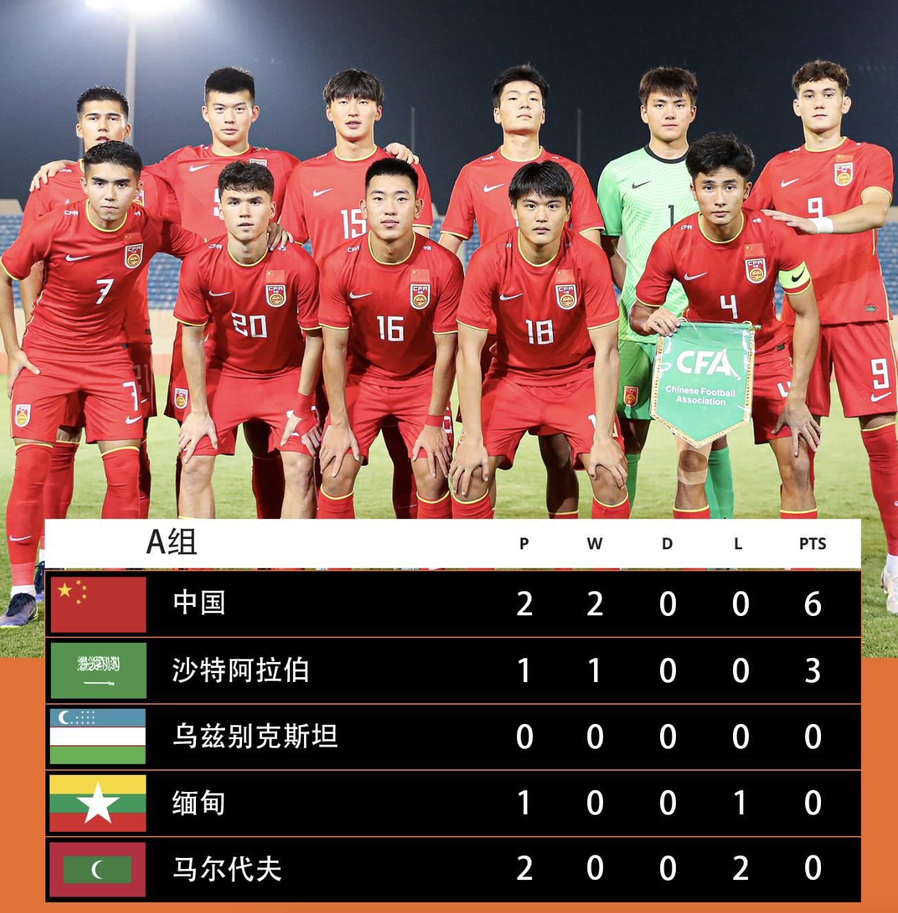 乌兹别克斯坦u20亚洲杯夺冠,荣誉战国足vs越南