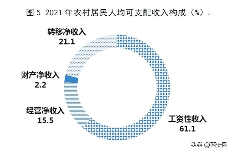 西安经济发展统计公报,西安市2021年经济运行情况