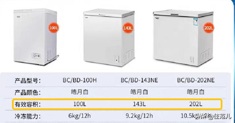 人人抢破头的冰柜，我劝你先别买