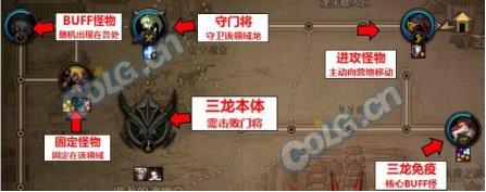 dnf巴卡尔团本该怎么走,dnf巴卡尔开团怎么带路