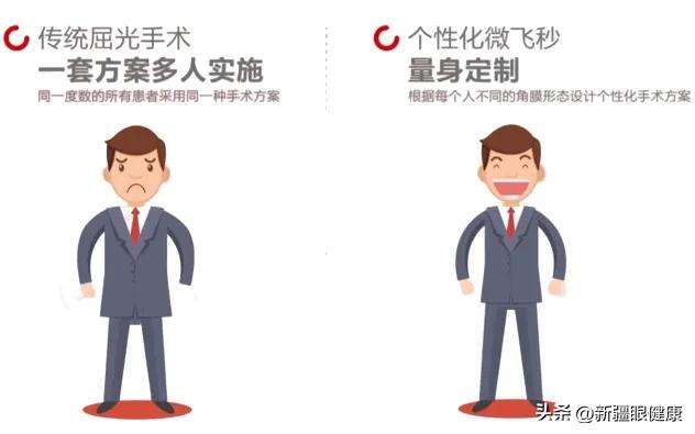 NBA球迷看过来：詹皇同款摘镜术式