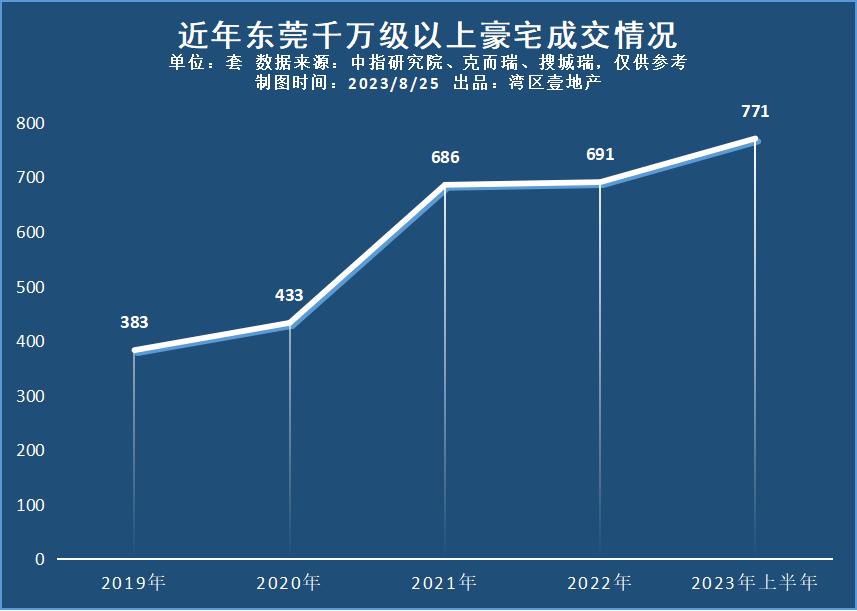 十大高端房子价格,盘点10个掉价新楼盘